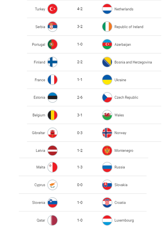 للنقاش .. نتائج اليوم من الجولة الأولي لـ تصفيات كأس العالم 2022 : أوروبا |  لكل مناقش وسام