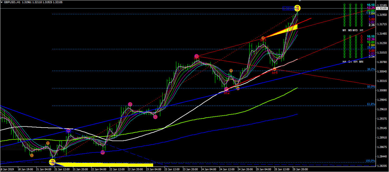 GBPUSD Trend Lines in Technical_Capture
