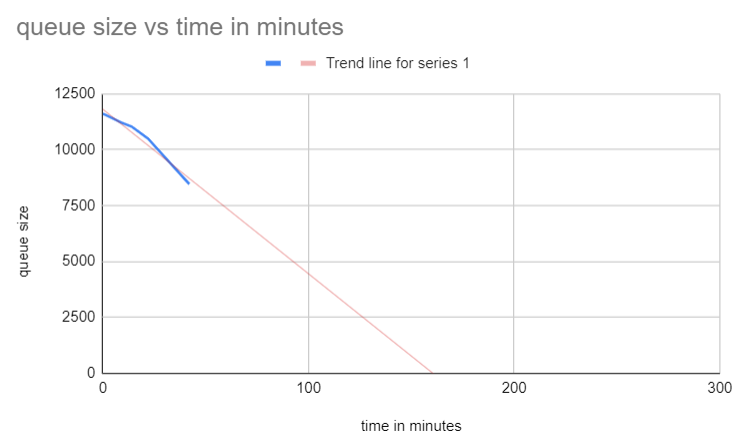 la-queue-2