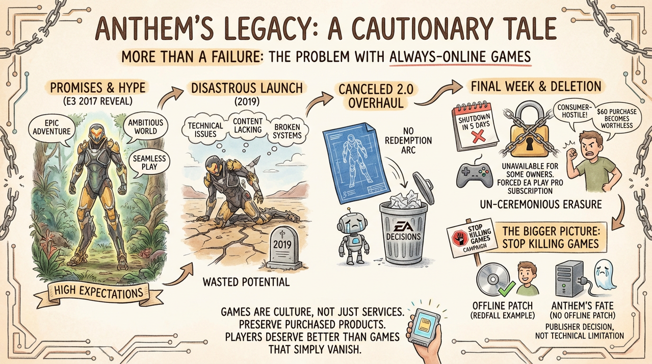 Anthem Dies in 5 Days But EA Won't Let Players Download It for One Last Ride 1 Online multiplayer shooter game with mech suits and futuristic combat