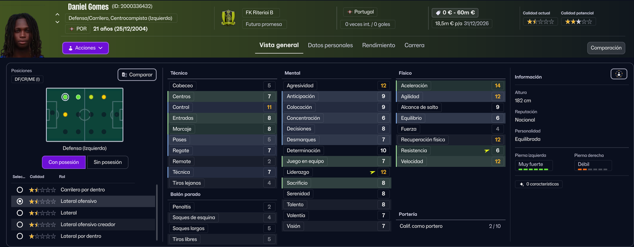 Daniel Gomes LTI B 2026