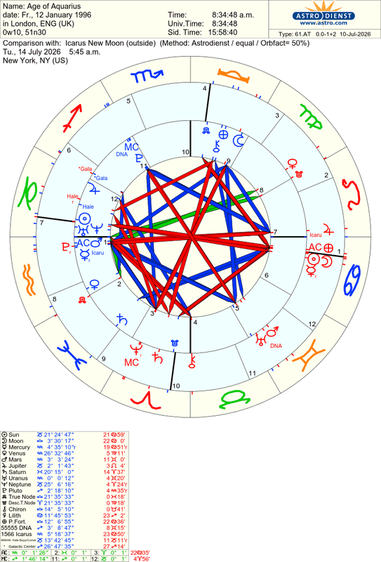 astro 61at age of aquarius icarus new moon he 47692 1159078