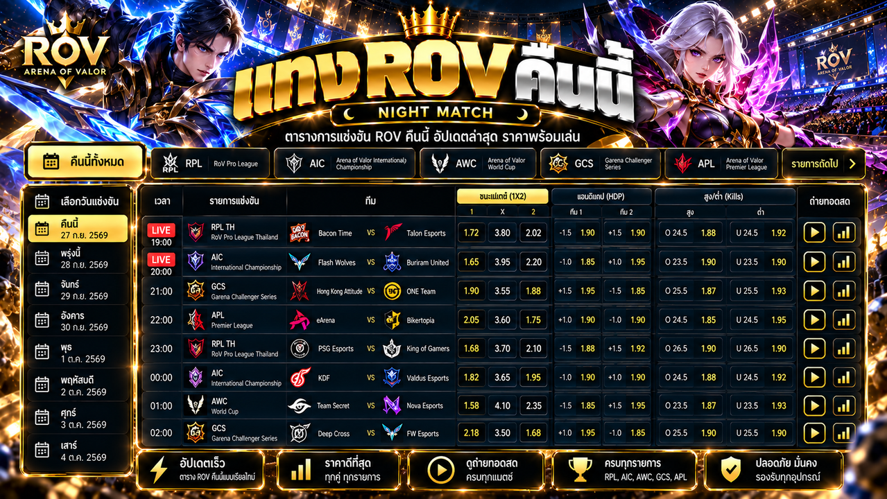 แทง ROV คืนนี้ โปรแกรม ROV Esports