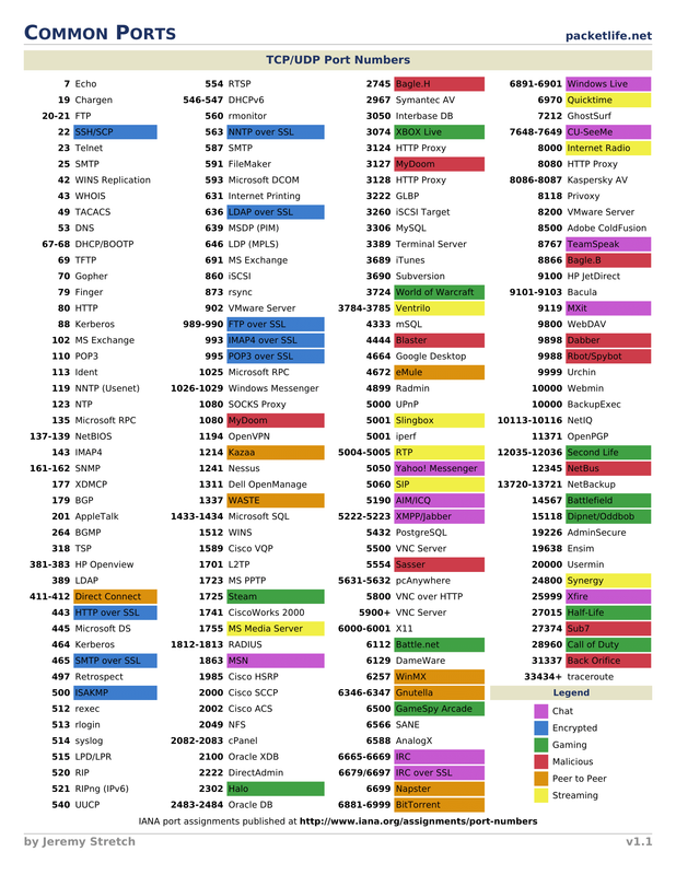 common-ports-1.png