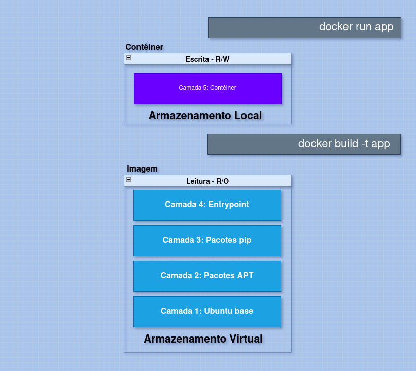 Ilustração Docker