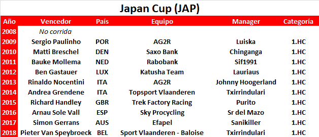 20/10/2019 Japan Cup JPN 1.HC Japan-Cup