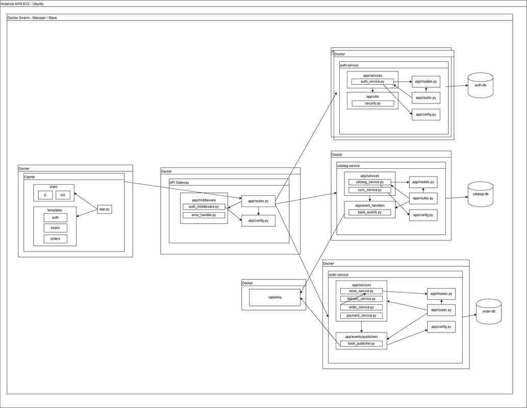 diagrama-3-drawio.png