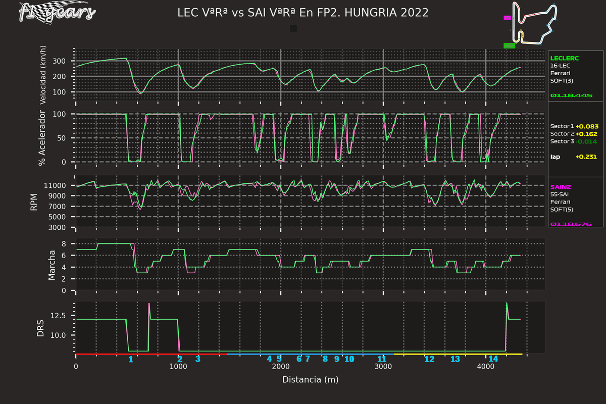 2022_13_FP2-LEC VªRª-SAI VªRª_SARD_tel_sect_curv