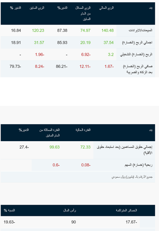 Screenshot 2022-08-23 at 15-44-11 تفاصيل الاعلان