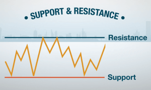 [Image: 9-support-and-resistance-level.png]