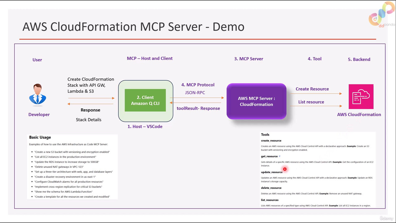 57 Architecture of the Coding Agent with AWS MCP Cloud Formation Server 0003 00 02 22 screenshot