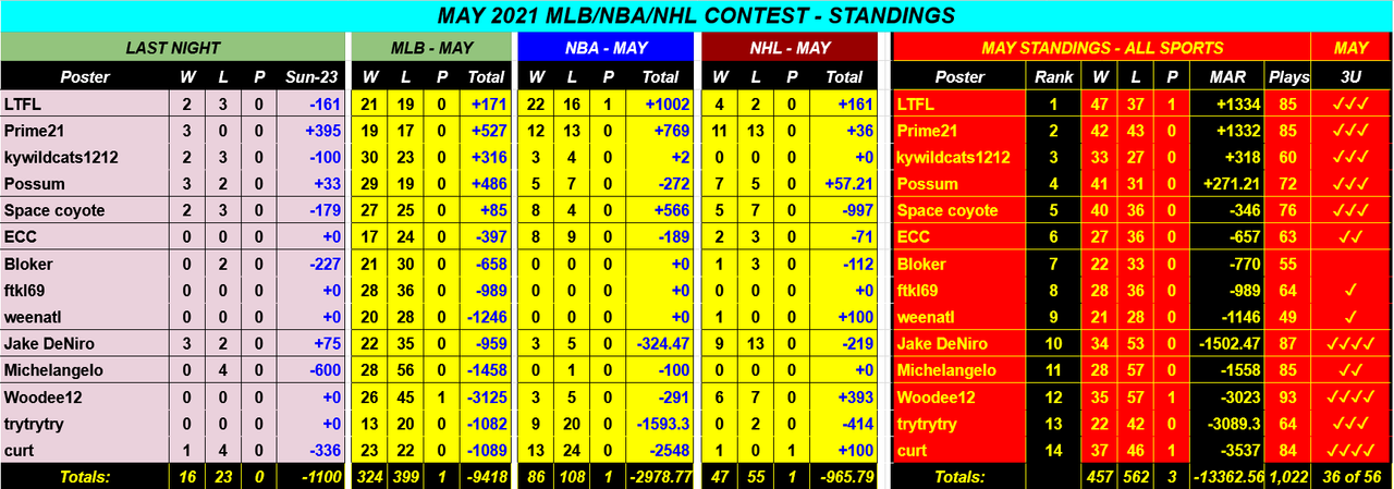 Screenshot-2021-05-24-MAY-2021-NBA-NHL-MLB-Monthly-Contest-Google-Drive.png