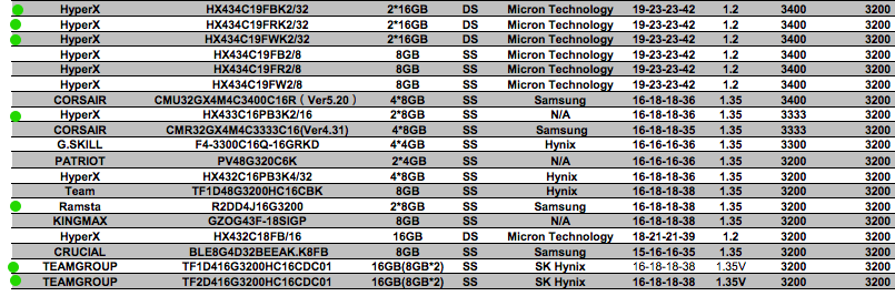 Geheugens1_2019-10-21_164823_dlcdnets.asus.com