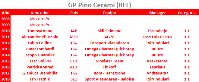 25/07/2019 Grand Prix Pino Cerami BEL 1.1 GP-Pino-Cerami