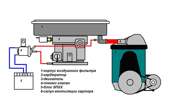 Доработка системы вентиляции картера
