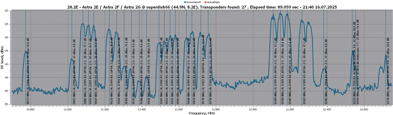 20250716-28.2E-RFScan-H