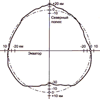 geoid.gif