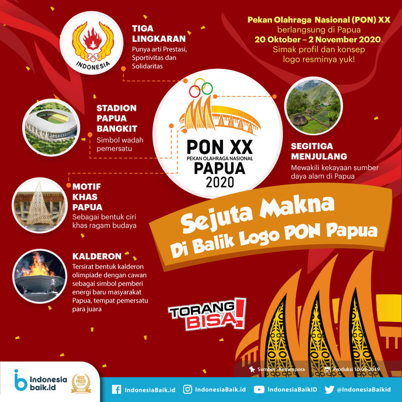 Keterangan Logo PON XX Papua 2020