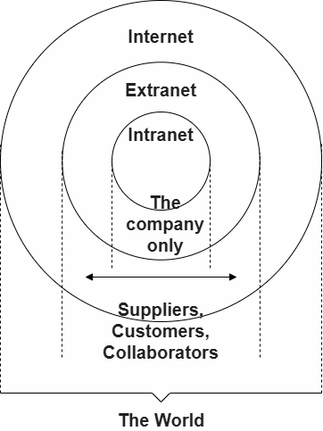 internet schema 8