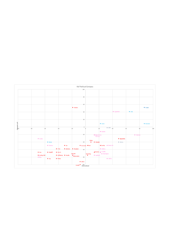 Political Compass New