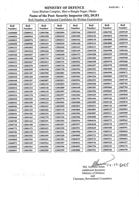 DGFI-Security-Inspector-(SI)-MCQ-Result-PDF-1