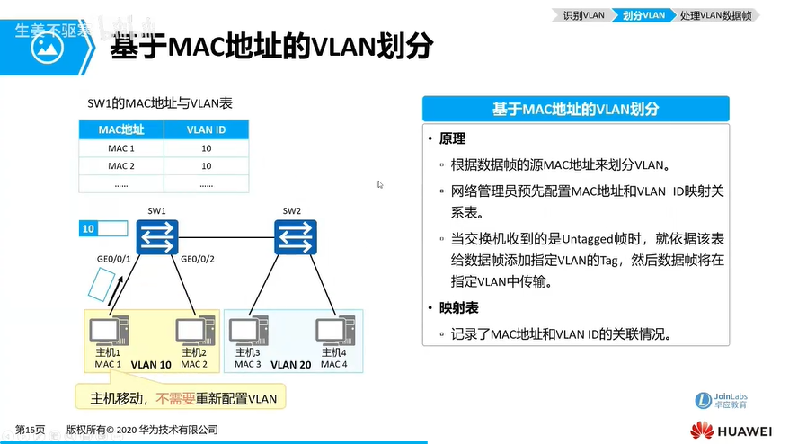 f41_VLAN的MAC地址划分方式.png