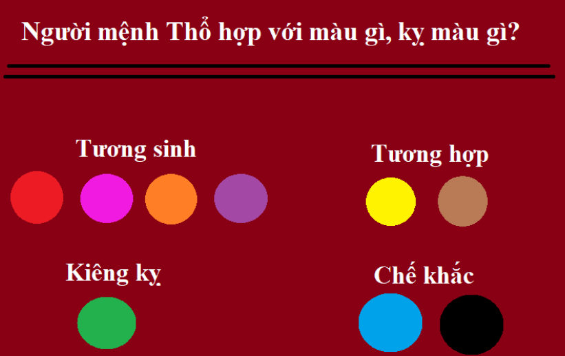 từ khoá bài viết