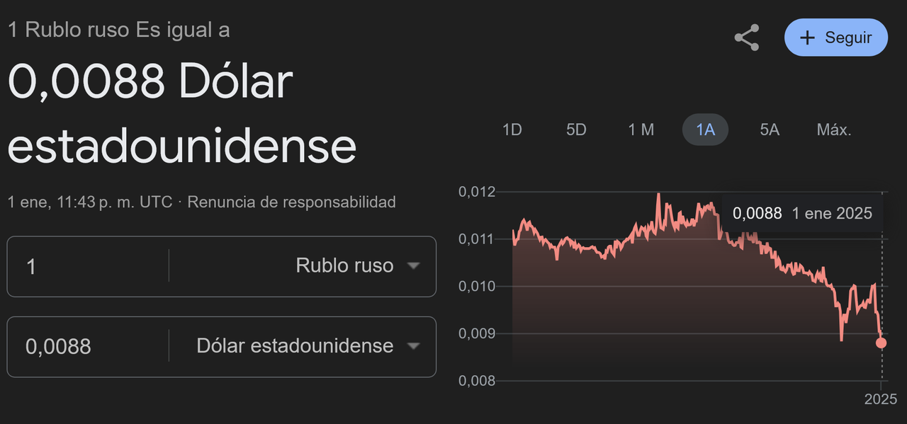 Screenshot-2025-01-01-at-20-44-07-Rublo-a-dolar-Buscar-con-Google.png
