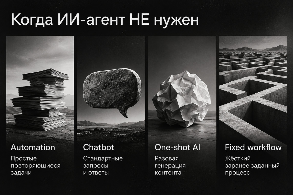 Когда ИИ-агент не нужен: automation, chatbot, one-shot AI и fixed workflow