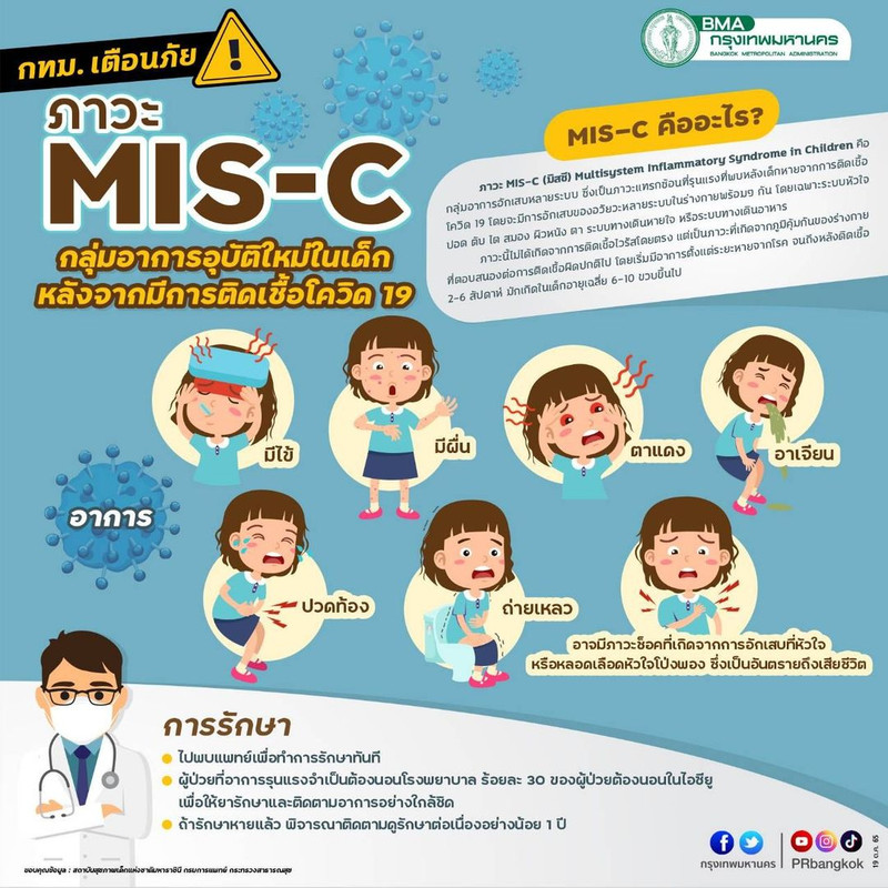 MIS-C ในเด็กหลังติดเชื้อโควิด 19