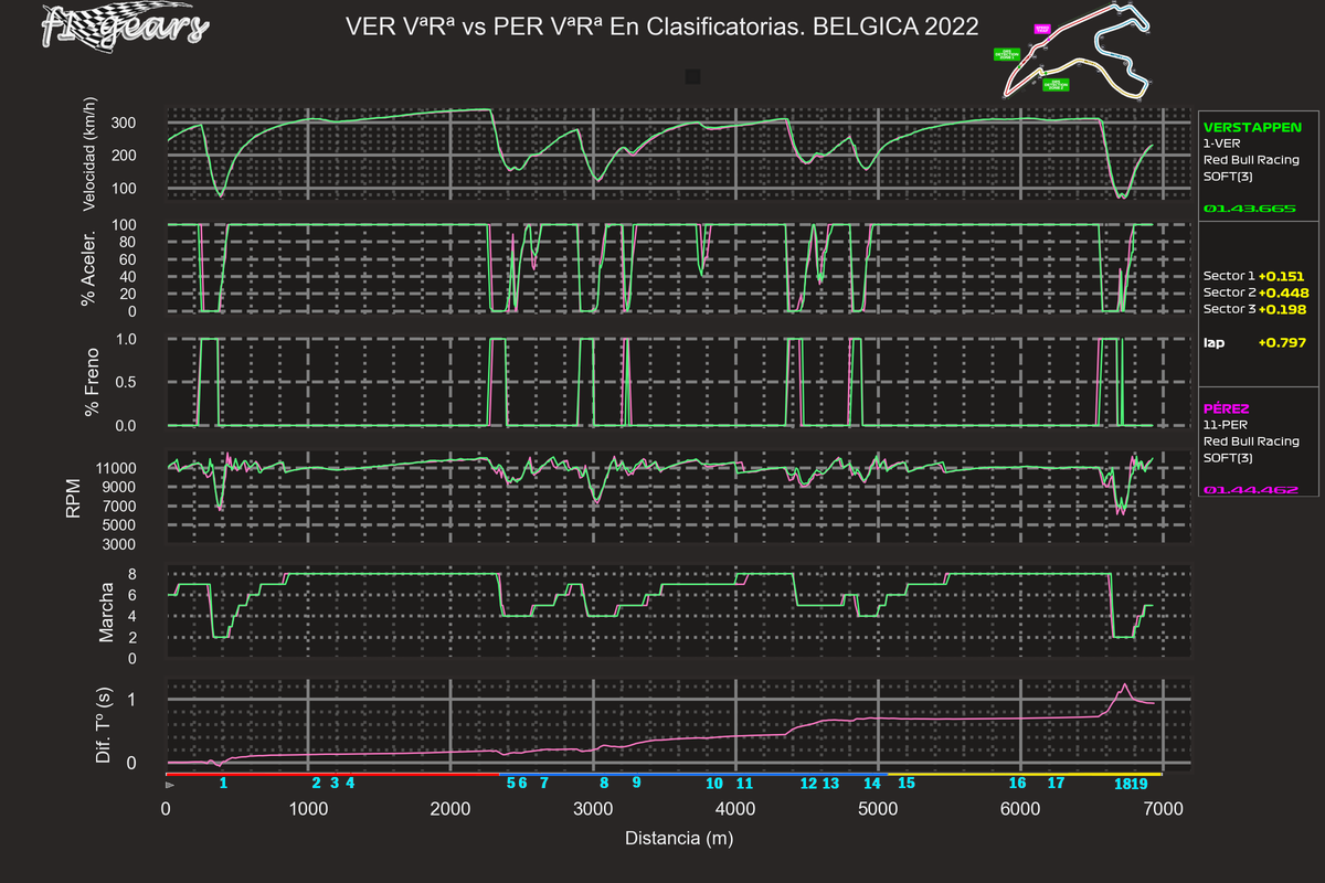 2022_14_Q-VER VªRª-PER VªRª_SABRGDT_tel_sect_curv