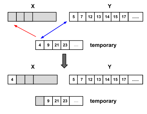 merging-xy1