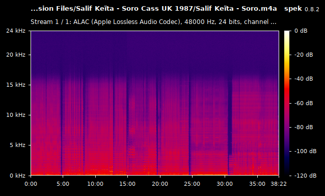 Salif Keïta - Soro.m4a
