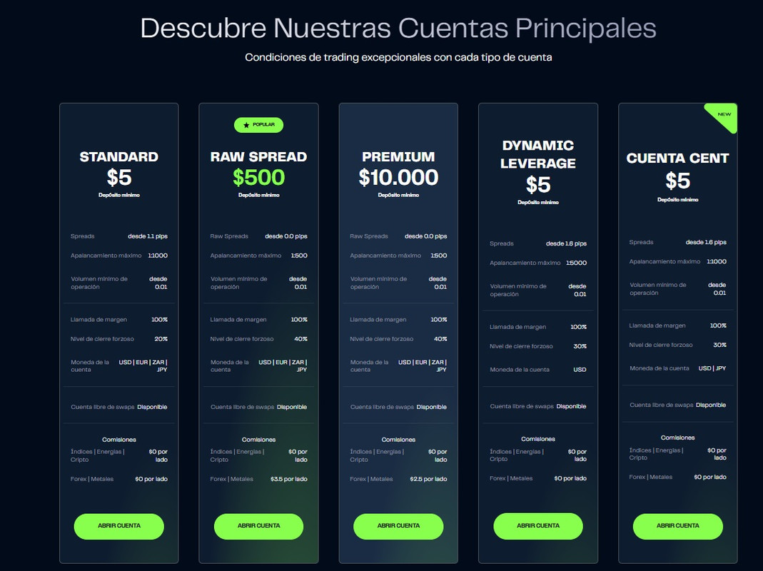 Resumen de las cuentas de M4Markets con las opciones Standard, Raw, Premium, Dynamic Leverage y Cent.