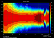 NSD-STH-Jef3R-horizontal-directivity