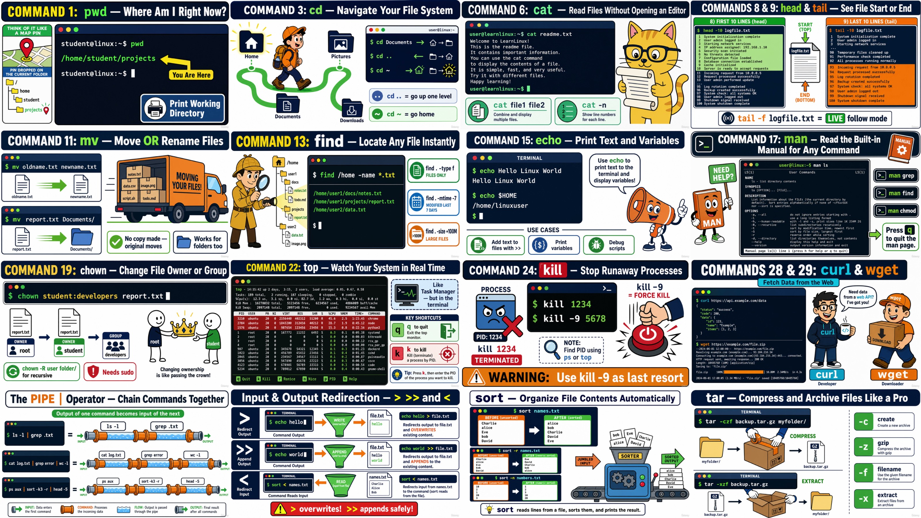 yxusj-8-Top-30-Linux-Commands-For-Everyday-Use.jpg