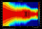 RHC15mk-III-v1-62-1-5m-0-90-horizontal-directivity-norm