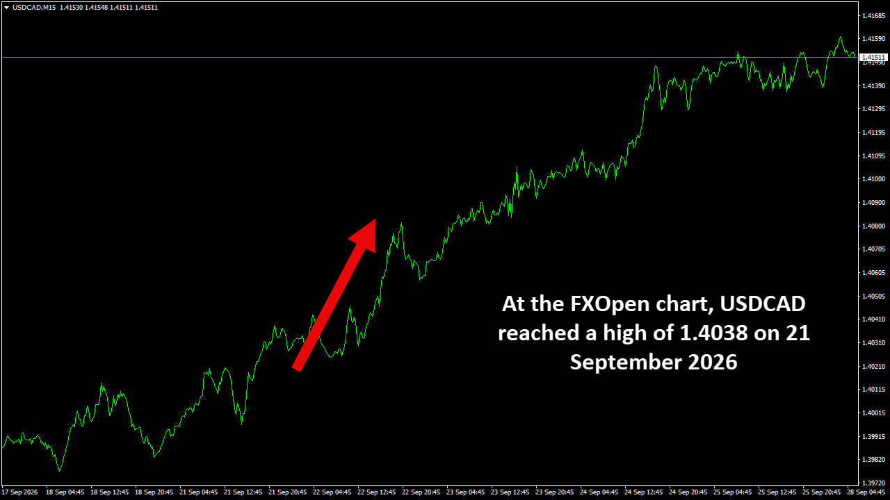 USDCADM15.png