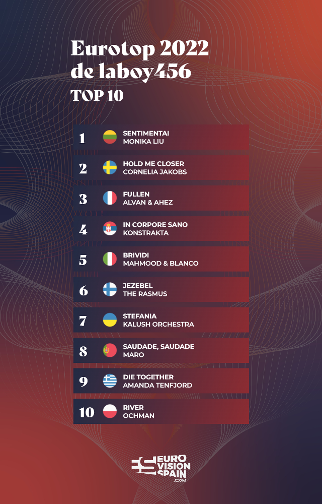 esc2022mycurrenttop10.png