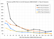 All-2-12