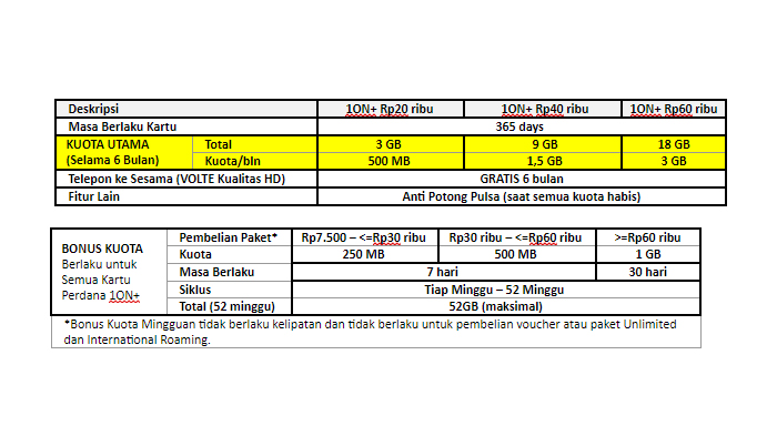 smartfren1ON+=