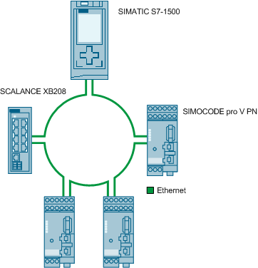 MRP ring with SIMOCODE and SIMATIC S7-1500 MRP ring with SIMOCODE and SIMATIC S7-1500