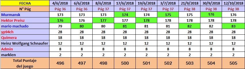 ¿Quién? ¿Cómo? ¿Cuándo? ¿Dónde? - Página 38 Foro-Puntaje-4-Jun-al-12-Oct-2018