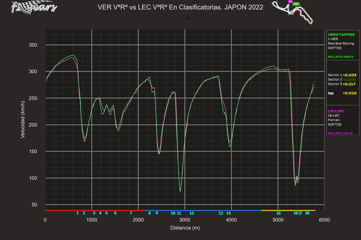 2022_18_Q-VER VªRª-LEC VªRª_S_tel_sect_curv