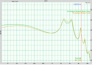 Co-Donguri Shizuku Vs Brass