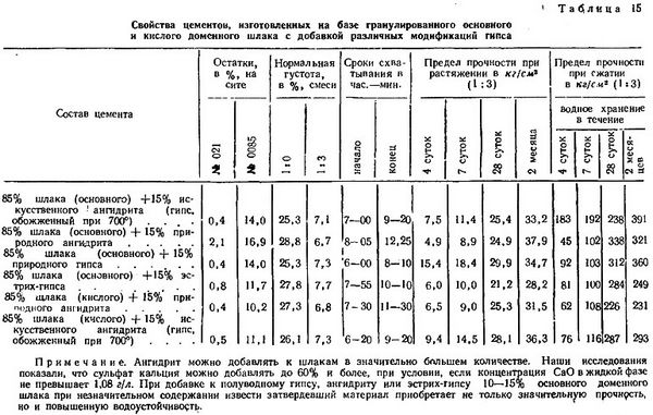 Сфера применения цемента из ангидрита Сфера применения цемента из ангидрита