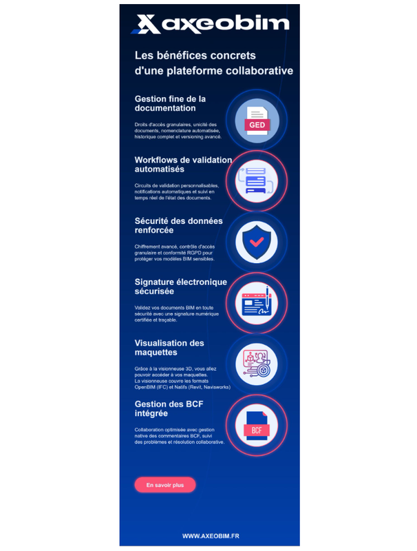 Fiche Présentation Axeobim