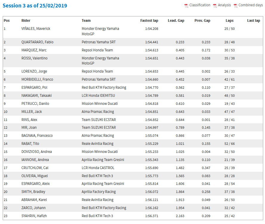 Screenshot-2019-02-25-motogp-com-Qatar-M