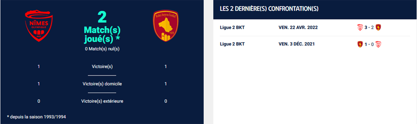 Ligue 2 BKT (2022/2023) - 3ème Journée - Nîmes Olympique / AS Rodez ROD1