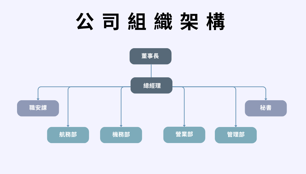 組織架構